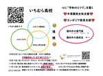 【ユネスコ平和活動】ユネスコパートナー協定校平和活動　〜世界の平和のために国連と企業と専門家、地域、パートナー協定校連携探究活動〜